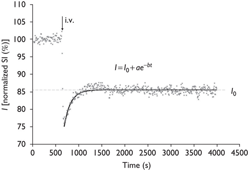 Fig. 4