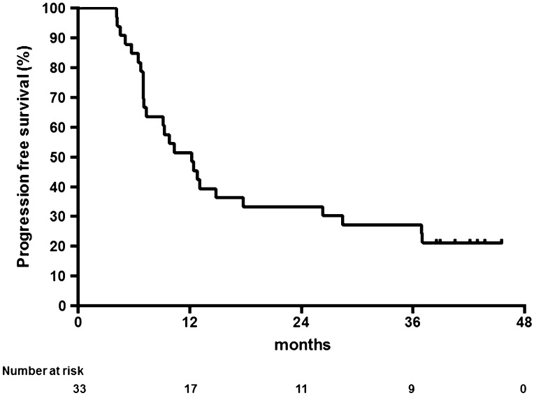 Fig. 2