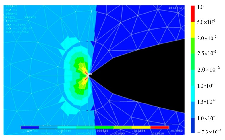 Figure 5