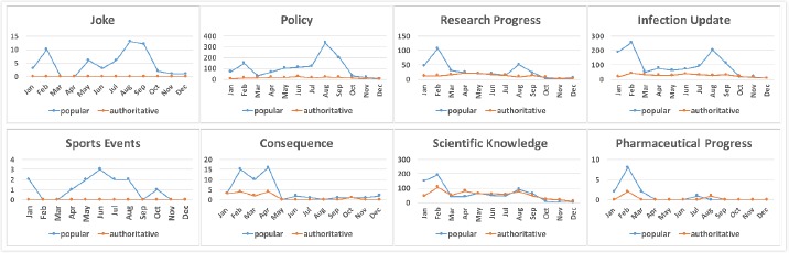 Figure 4.