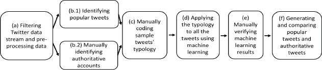 Figure 1.