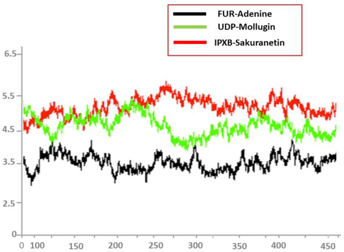 Figure 7