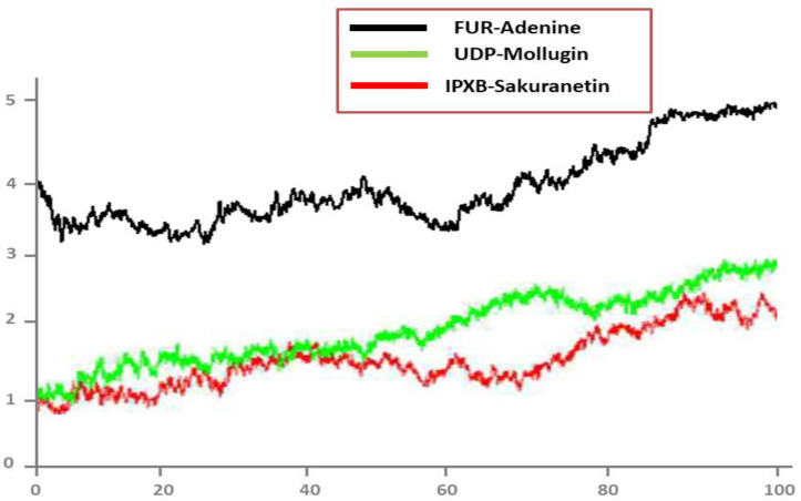 Figure 6