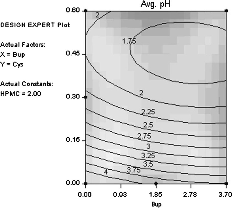 Fig. 3