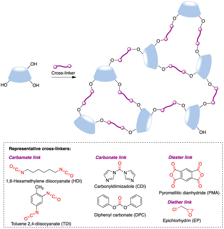 Figure 25