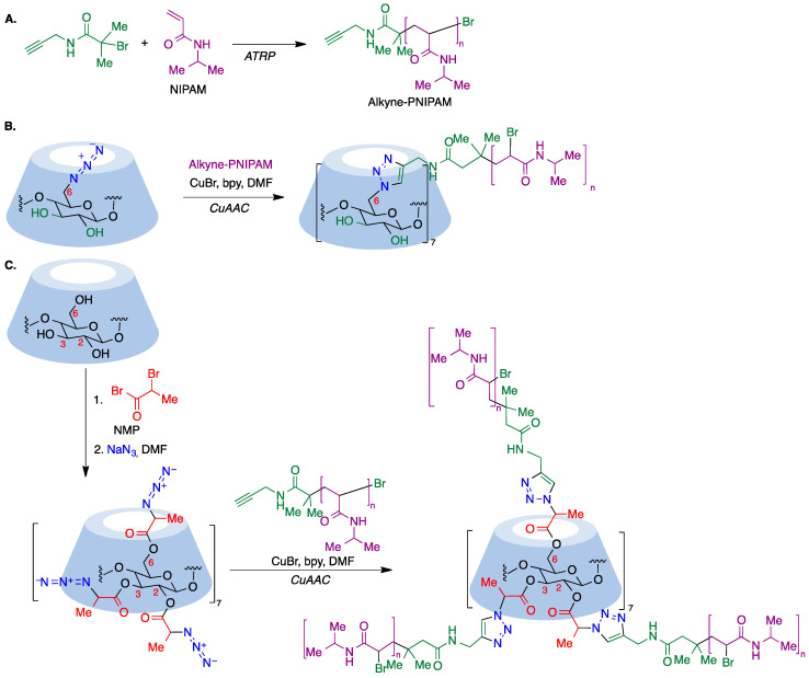 Figure 23