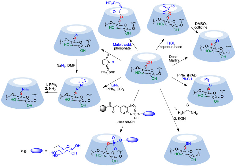 Figure 14