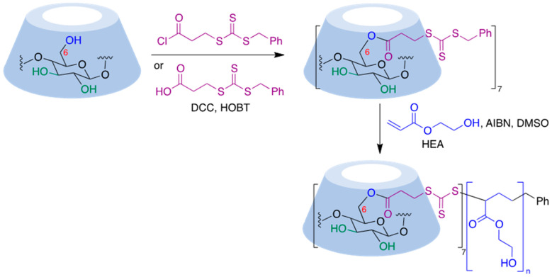 Figure 21