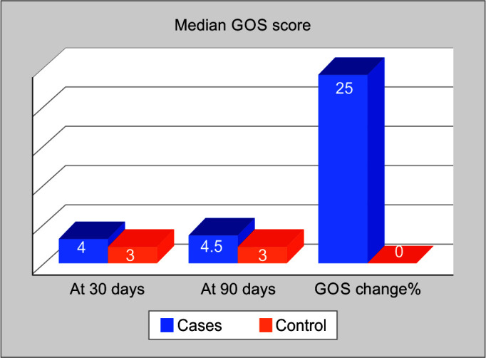 gabapentin for ptsd