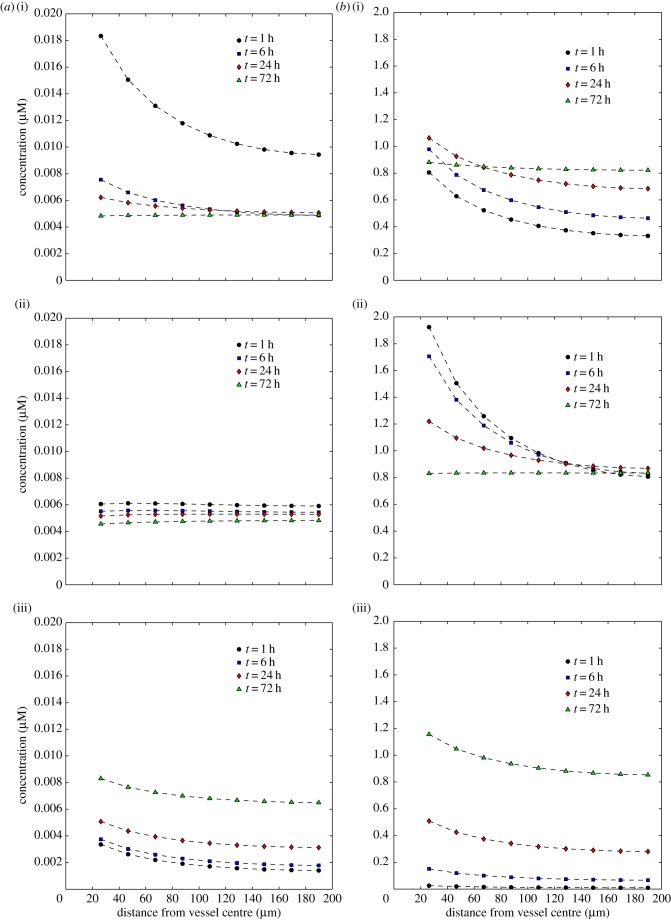 Figure 6.