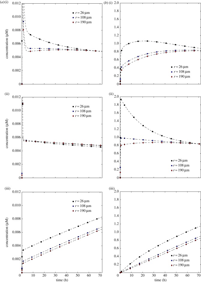 Figure 7.