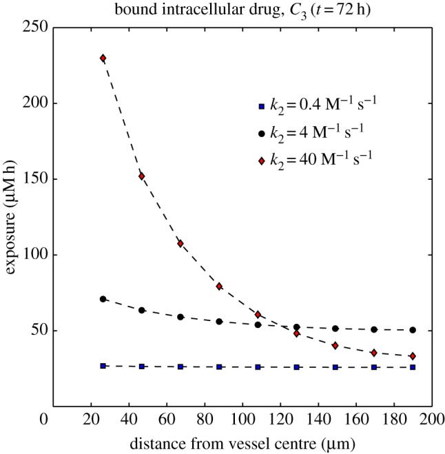 Figure 9.