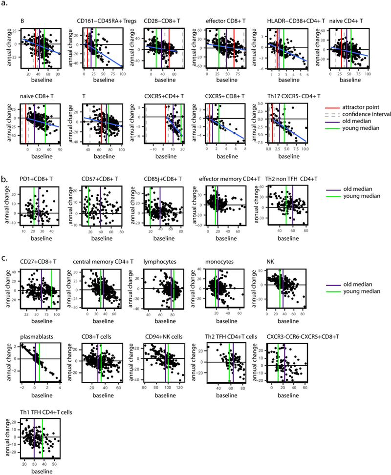 Extended Data Figure 6 |