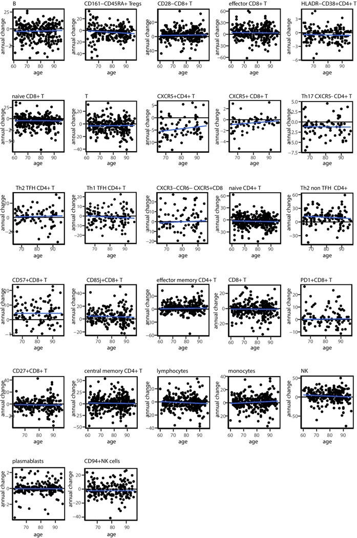 Extended Data Figure 4 |