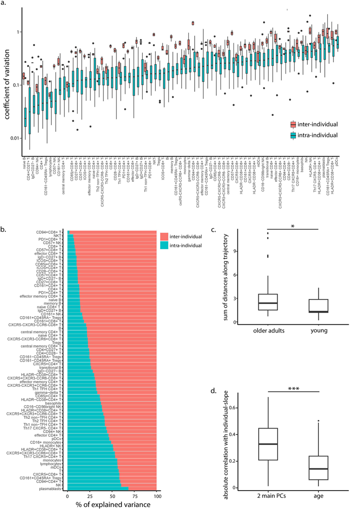 Extended Data Figure 2 |