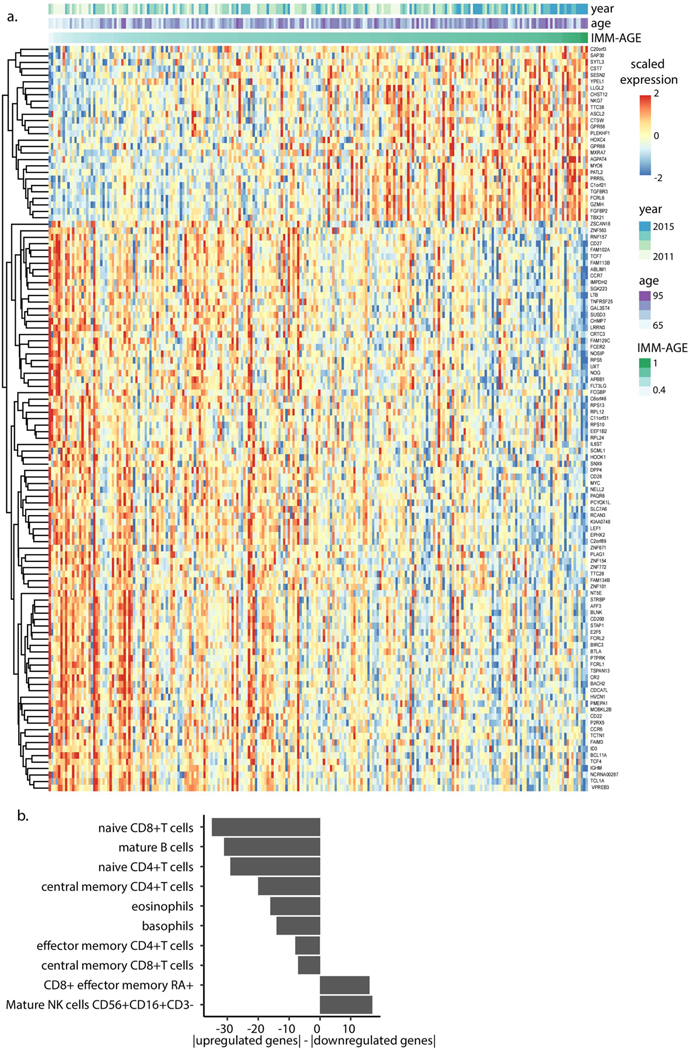 Extended Data Figure 9 |