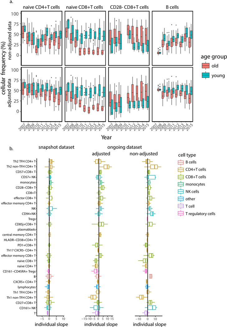 Extended Data Figure 3 |