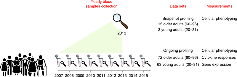 Fig. 1 |