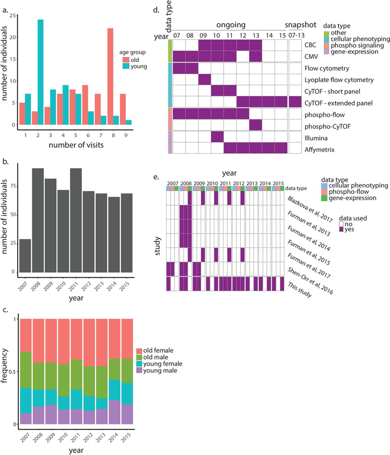 Extended Data Figure 1 |