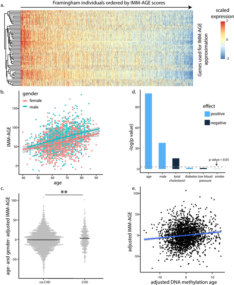 Extended Data Figure 10 |