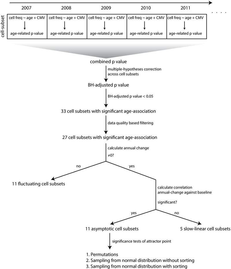 Extended Data Figure 5 |