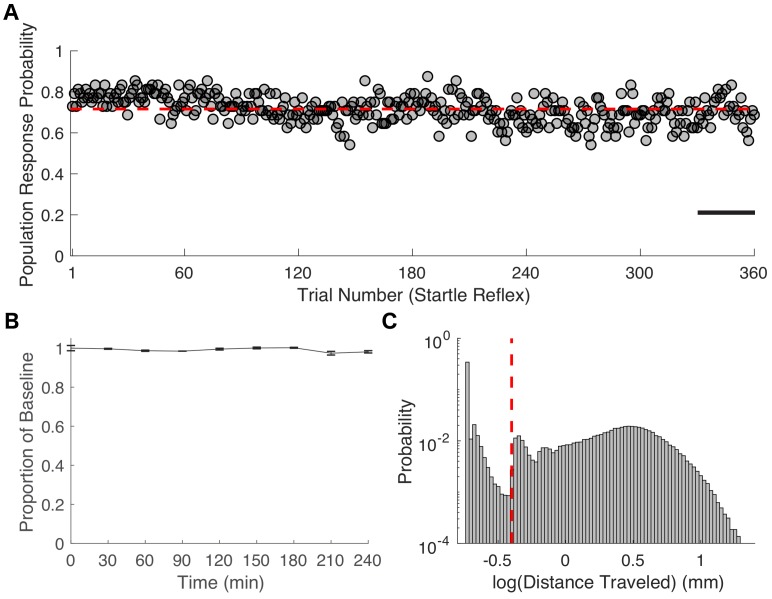 Figure 2—figure supplement 2.