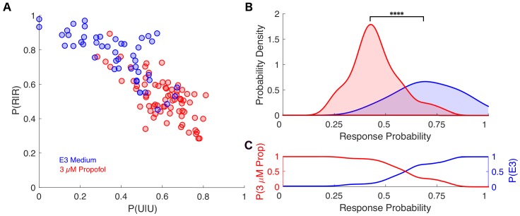 Figure 6—figure supplement 1.