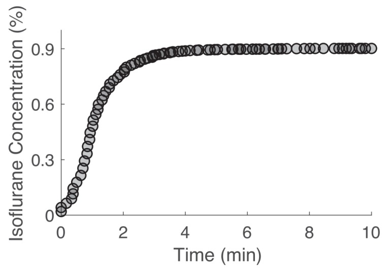 Figure 2—figure supplement 3.