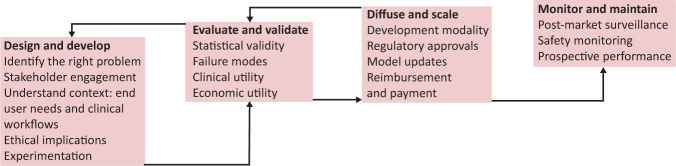 Fig 1.