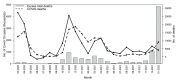 Figure 2.