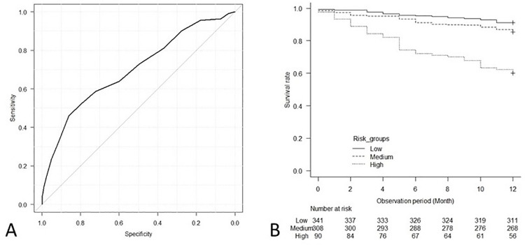 Fig 3