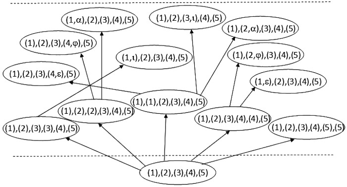 FIG. 2.