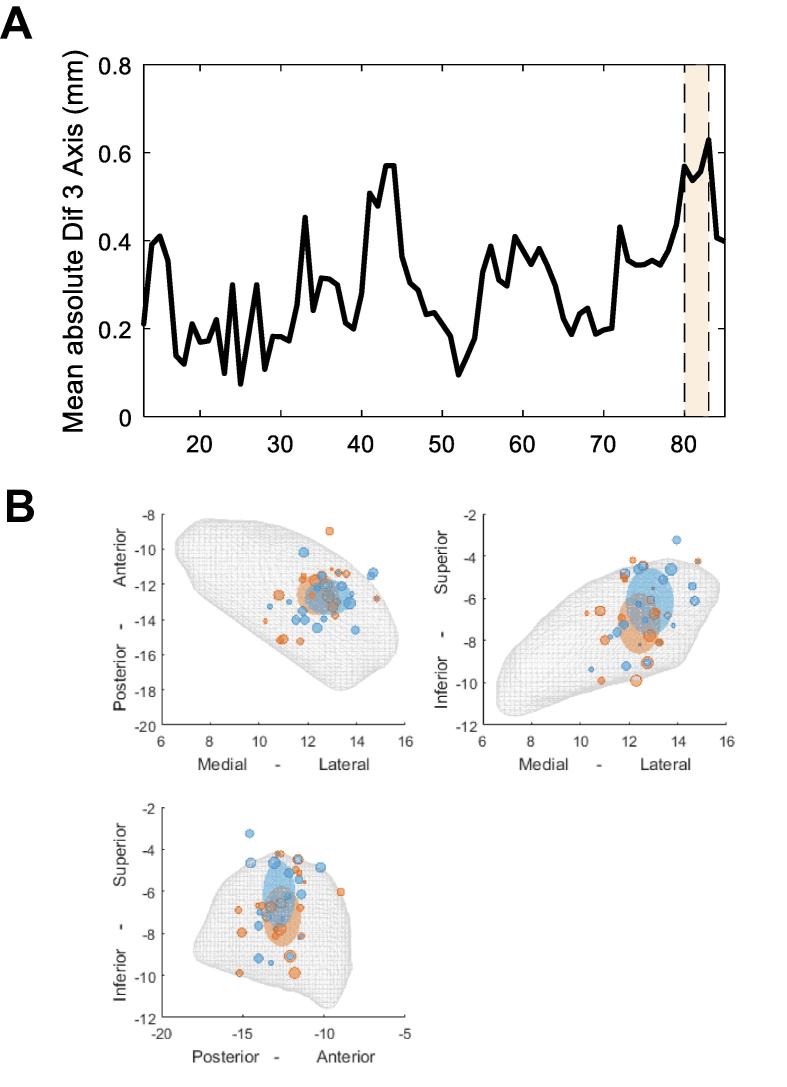 Fig. 9