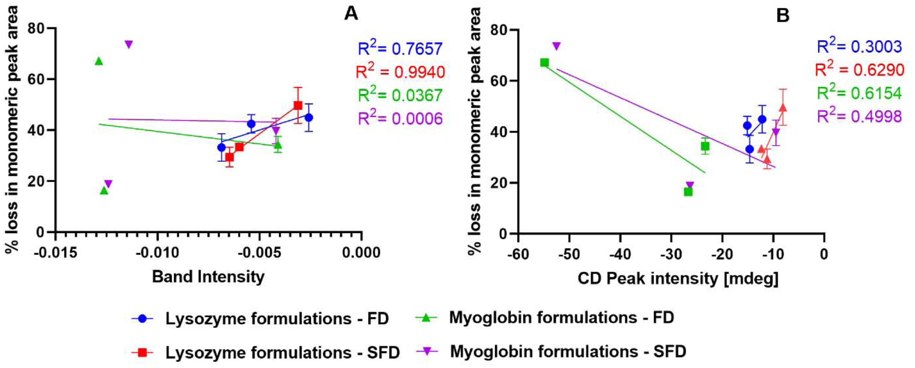 Figure 9: