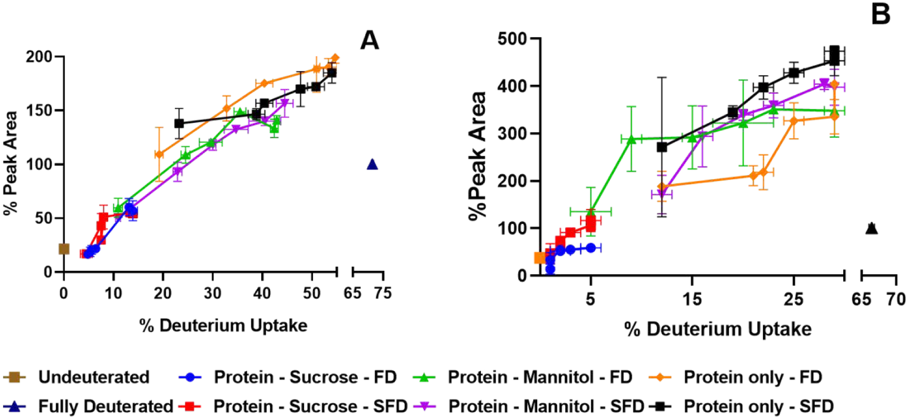 Figure 7: