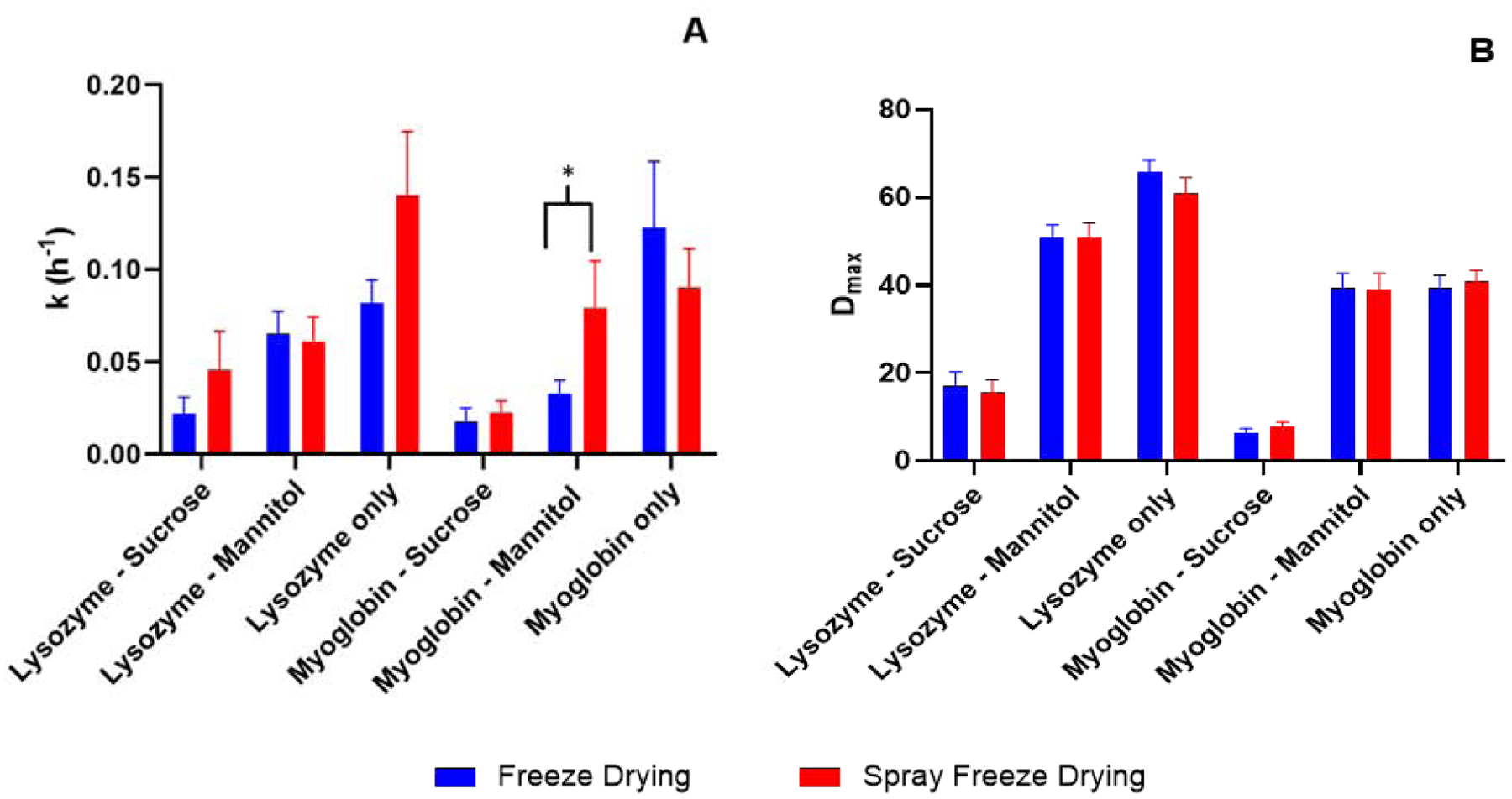 Figure 5: