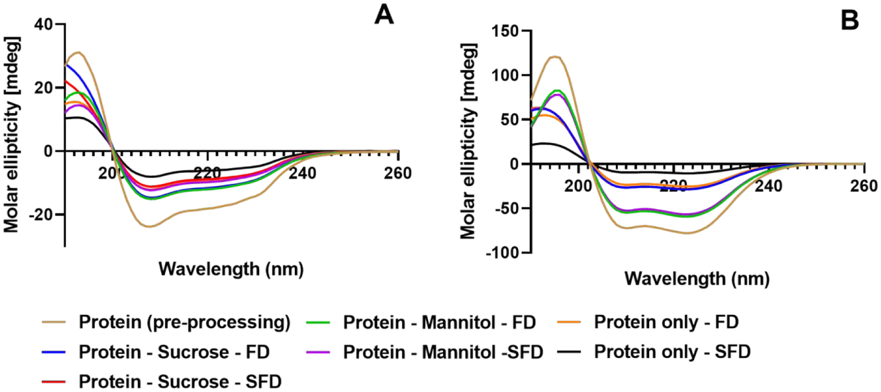 Figure 3: