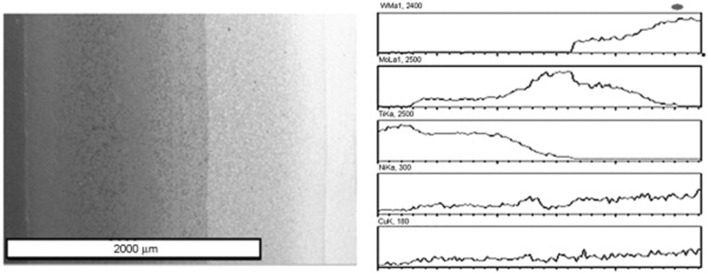 Figure 15