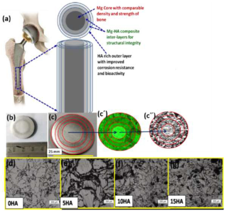 Figure 18