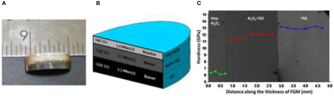 Figure 16