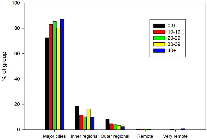 Fig. 4: