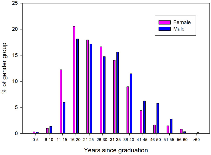 Fig. 1: