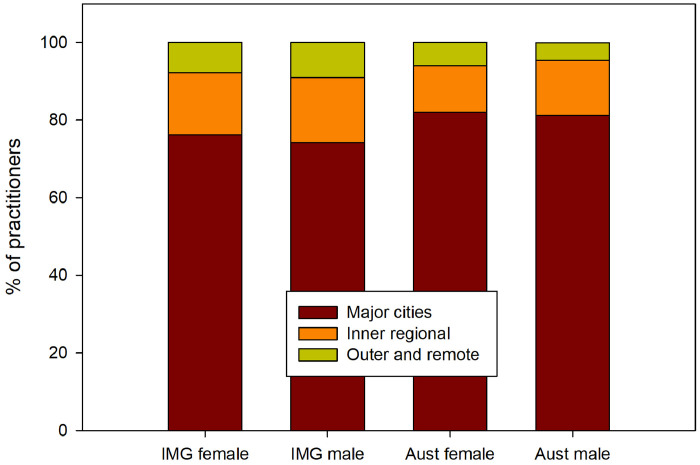 Fig. 3: