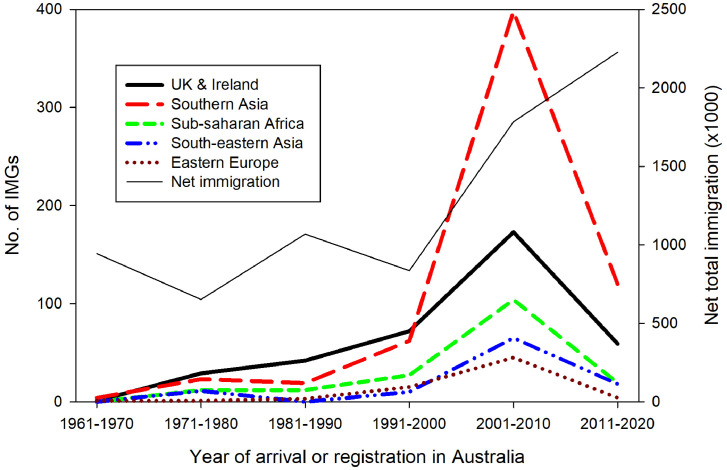 Fig. 2: