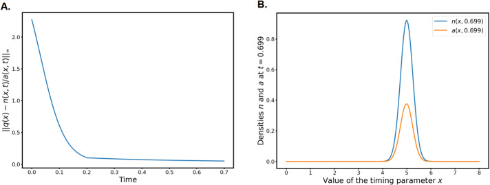 Fig. 4