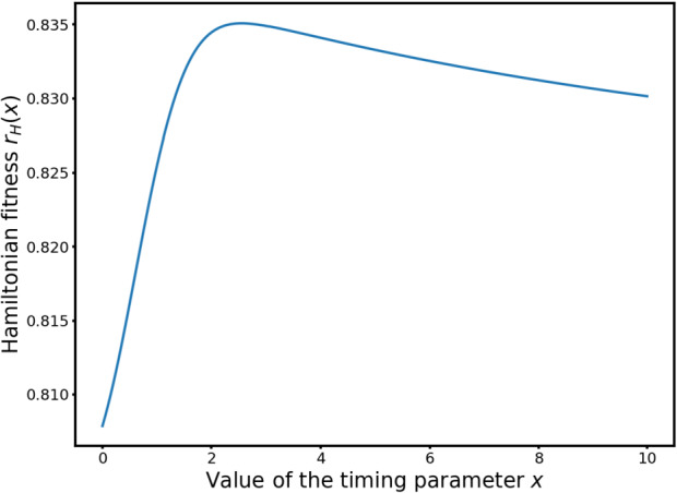 Fig. 2