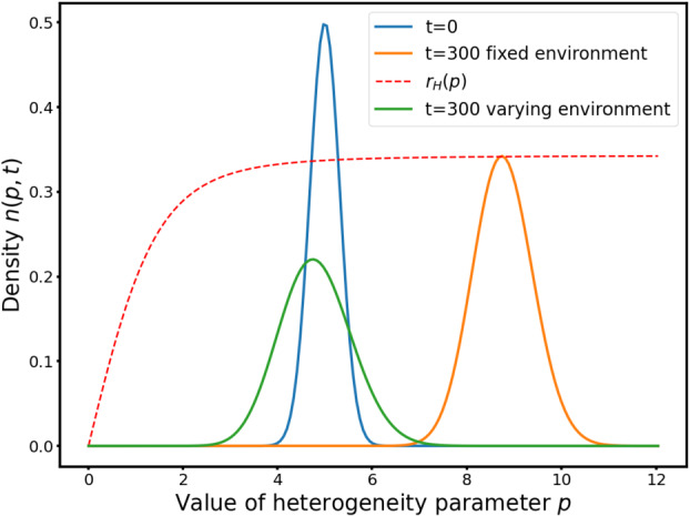 Fig. 8