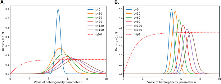 Fig. 7