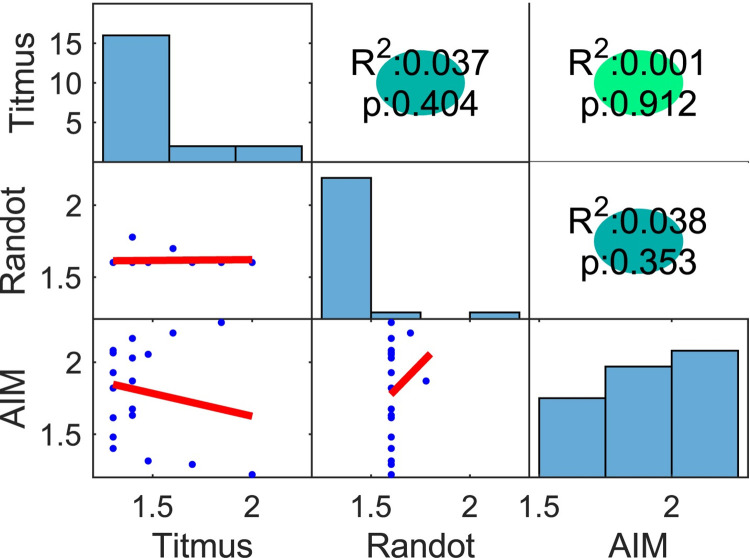 Fig 10