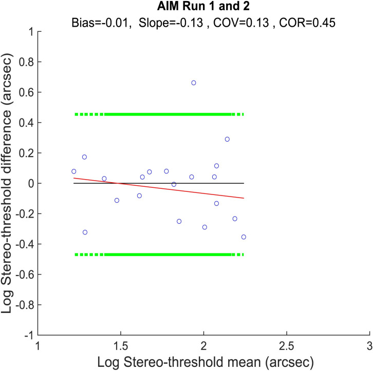 Fig 11